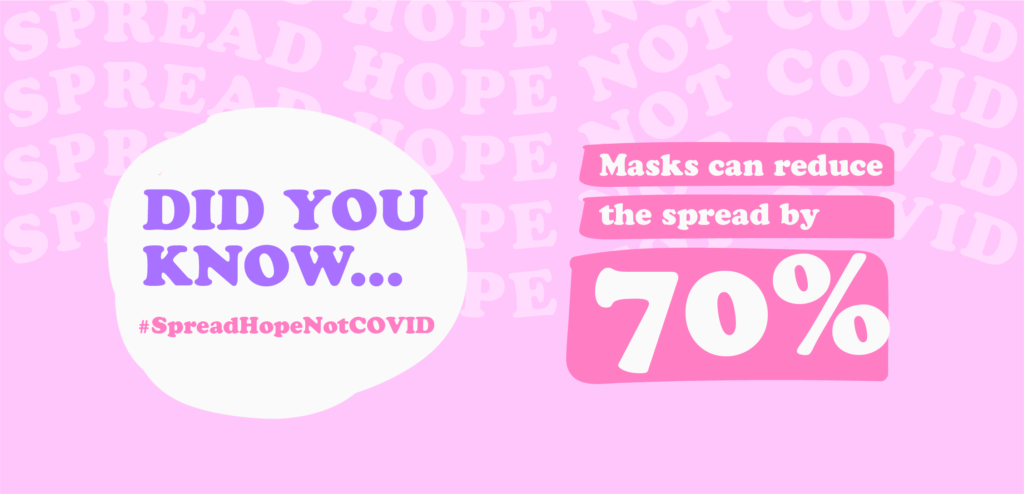 Wearing a face mask in 2020 is crucial to containing COVID-19. Did you know that wearing one can reduce the spread of the virus by 70%? 